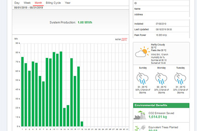 Monitoring Screenshot